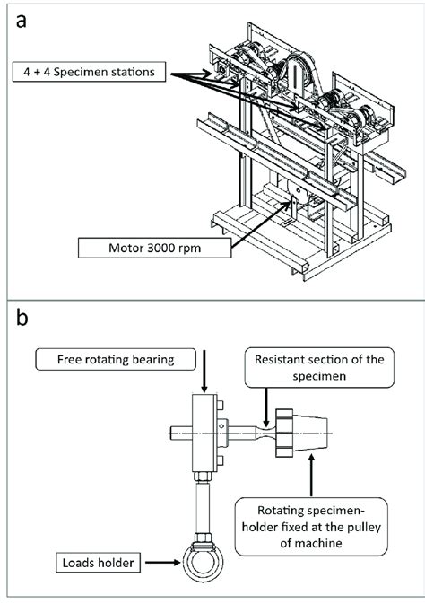 rotating fatigue machine instructions